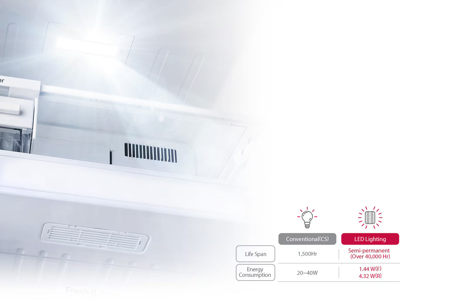 ثلاجة إل جي بفريزر علوي – 656 لتر | Door Cooling+ | GRB-862BVLB، فضي
