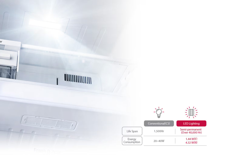 ثلاجة إل جي بباب علوي، 656 لترًا | تبريد الباب+ | GRB-862BVWB، أبيض